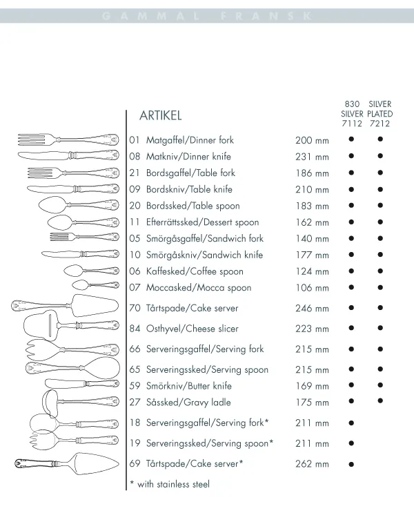 Gense Cuchara De Postre Gammal Fransk Plata Nueva 3 Gense Cuchara De Postre Gammal Fransk Plata Nueva - Imagen 3